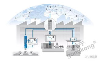 數(shù)字互聯(lián)，賦能中國制造 奇石樂成為工業(yè)富聯(lián)生態(tài)合作伙伴