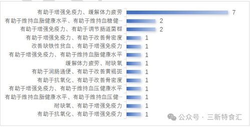 2025年度保健食品注冊(cè)與技術(shù)轉(zhuǎn)讓盤點(diǎn) 趨勢(shì)、挑戰(zhàn)與未來(lái)展望